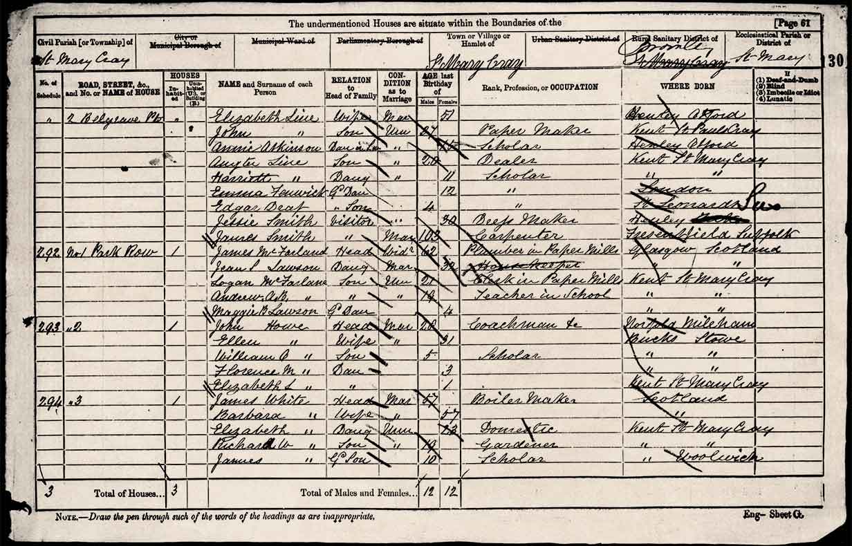 A page from the Kent 1881 Census