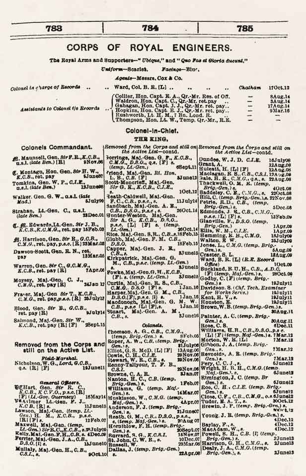 1916 Army List