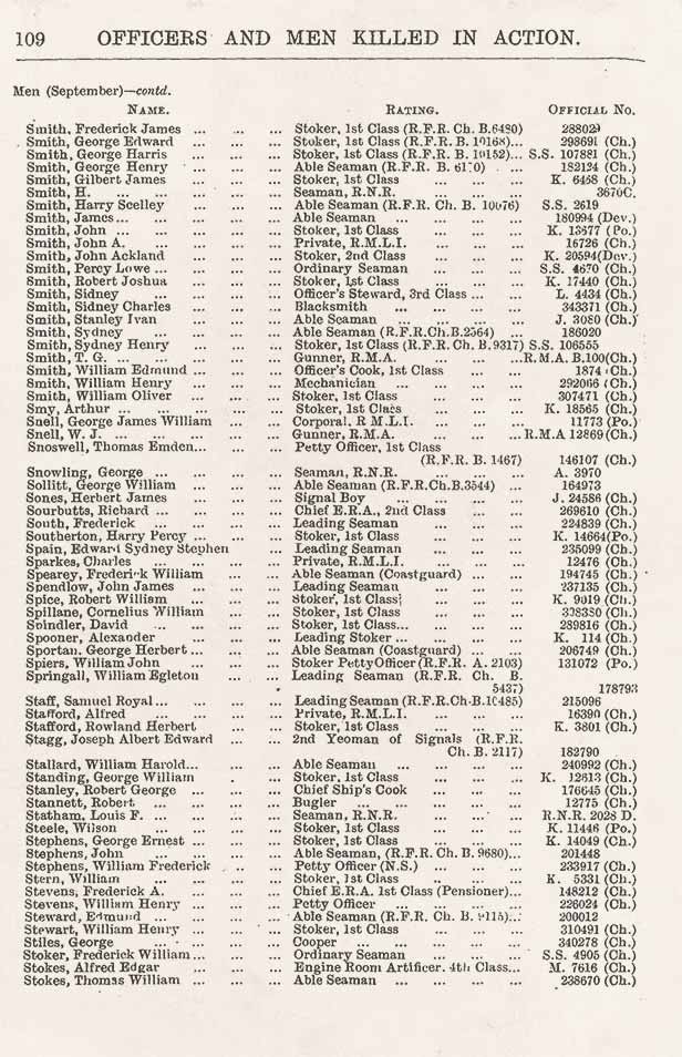 1915 Navy List